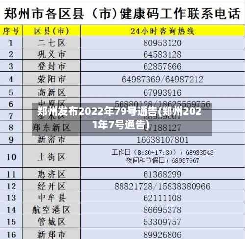 郑州发布2022年79号通告(郑州2021年7号通告)-第2张图片