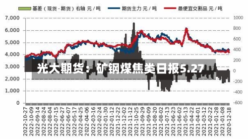 光大期货:矿钢煤焦类日报5.27-第3张图片