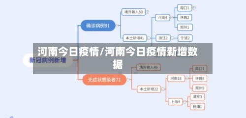 河南今日疫情/河南今日疫情新增数据-第2张图片