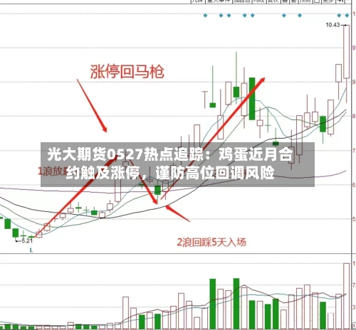 光大期货0527热点追踪：鸡蛋近月合约触及涨停，谨防高位回调风险-第2张图片