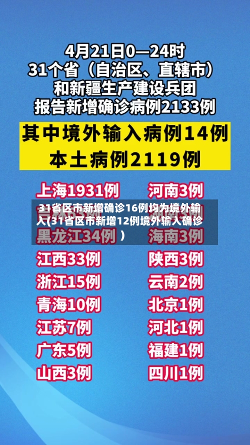 31省区市新增确诊16例均为境外输入(31省区市新增12例境外输入确诊)-第2张图片