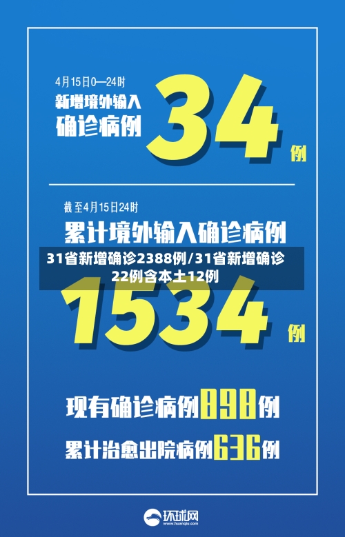 31省新增确诊2388例/31省新增确诊22例含本土12例-第3张图片
