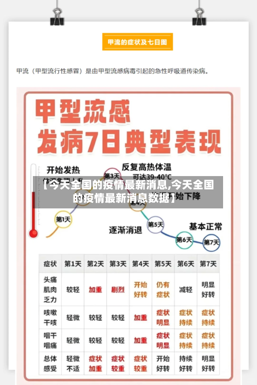 【今天全国的疫情最新消息,今天全国的疫情最新消息数据】-第2张图片