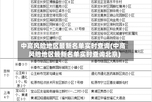 中高风险地区最新名单实时查询(中高风险地区最新名单实时查询北京)-第2张图片