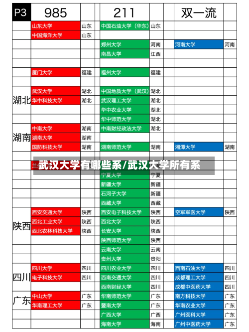 武汉大学有哪些系/武汉大学所有系