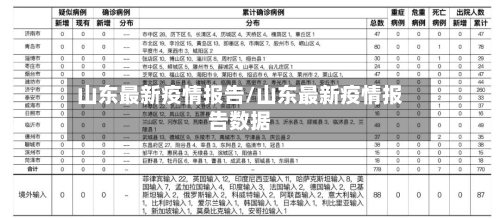 山东最新疫情报告/山东最新疫情报告数据