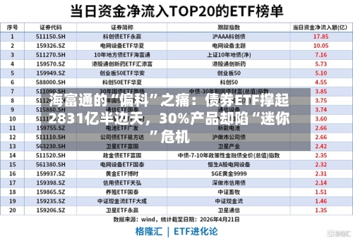 海富通的“偏科”之痛：债券ETF撑起2831亿半边天，30%产品却陷“迷你”危机-第2张图片