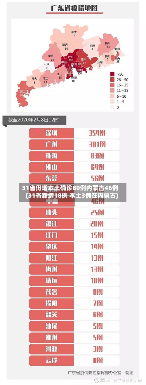 31省份增本土确诊80例内蒙古46例(31省新增18例 本土3例在内蒙古)-第2张图片