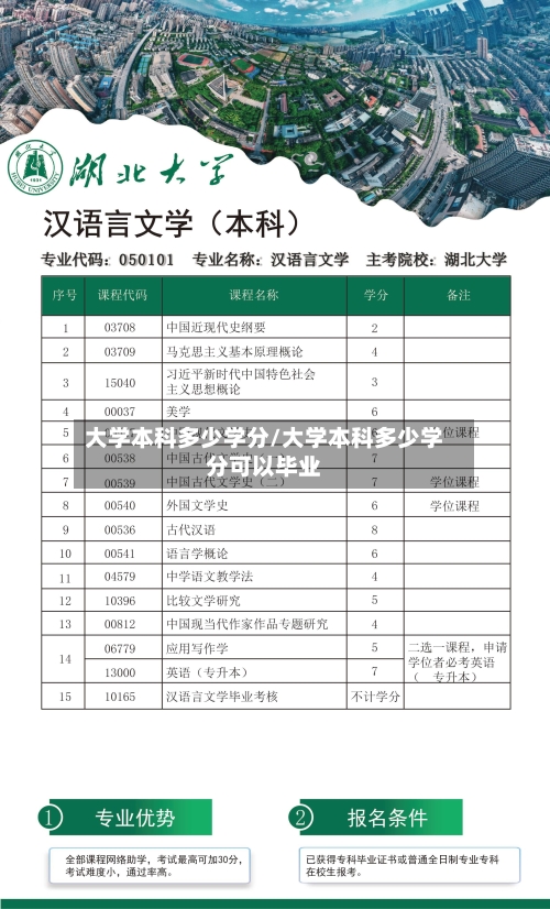 大学本科多少学分/大学本科多少学分可以毕业