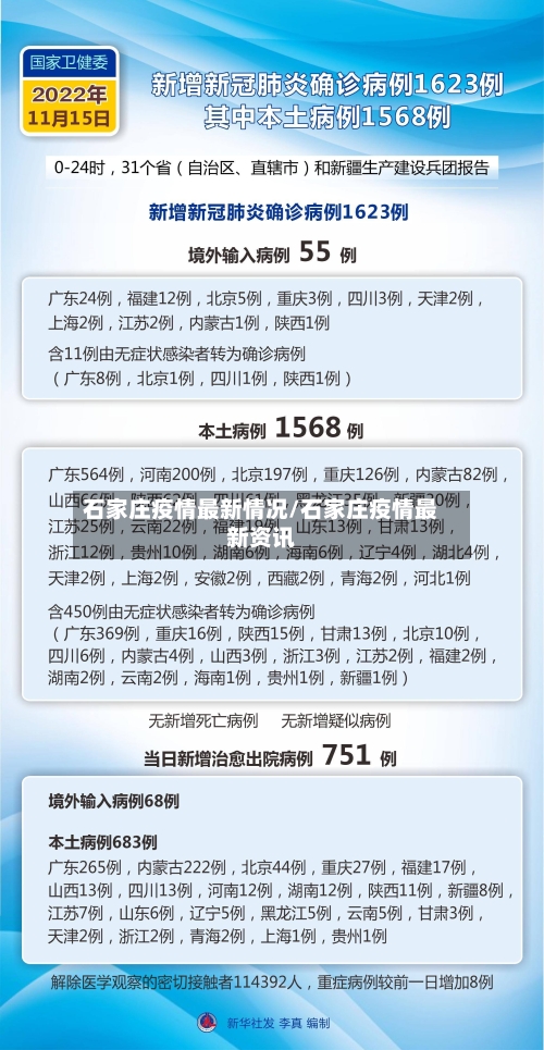 石家庄疫情最新情况/石家庄疫情最新资讯-第2张图片