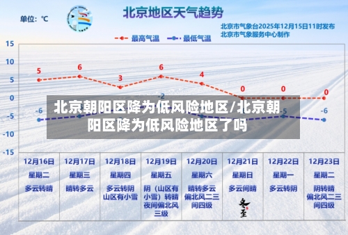 北京朝阳区降为低风险地区/北京朝阳区降为低风险地区了吗