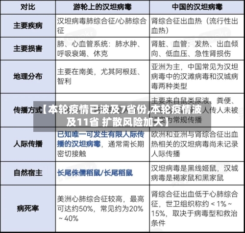 【本轮疫情已波及7省份,本轮疫情波及11省 扩散风险加大】