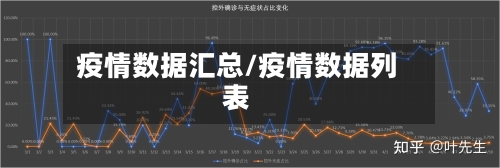 疫情数据汇总/疫情数据列表