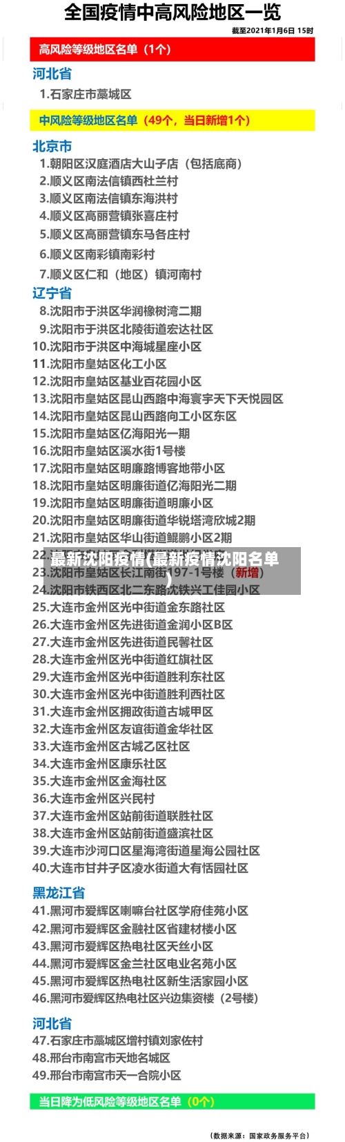 最新沈阳疫情(最新疫情沈阳名单)