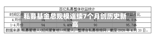 私募基金总规模连续7个月创历史新高