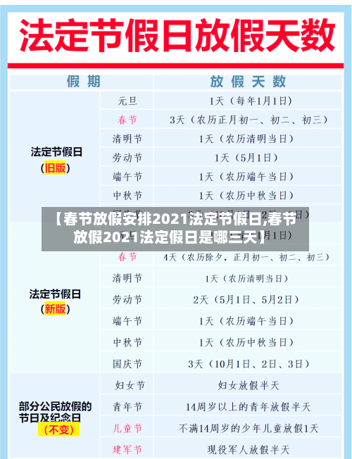 【春节放假安排2021法定节假日,春节放假2021法定假日是哪三天】