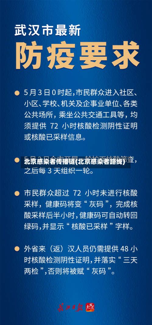 北京感染者传播链(北京感染者路线)