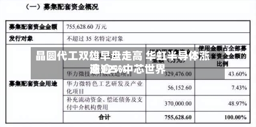 晶圆代工双雄早盘走高 华虹半导体涨逾12%中芯世界
涨逾5%