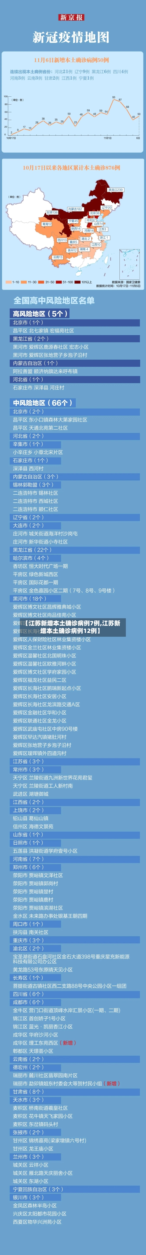 【江苏新增本土确诊病例7例,江苏新增本土确诊病例12例】