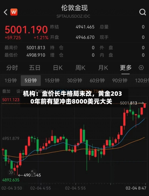 机构：金价长牛格局未改	，黄金2030年前有望冲击8000美元大关-第2张图片