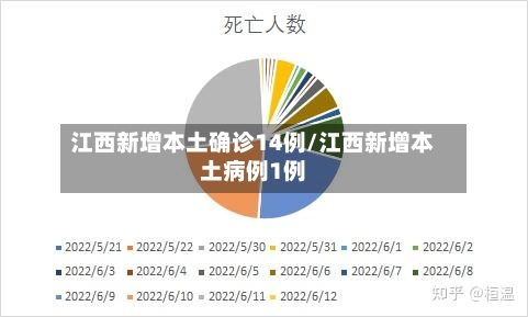 江西新增本土确诊14例/江西新增本土病例1例-第3张图片