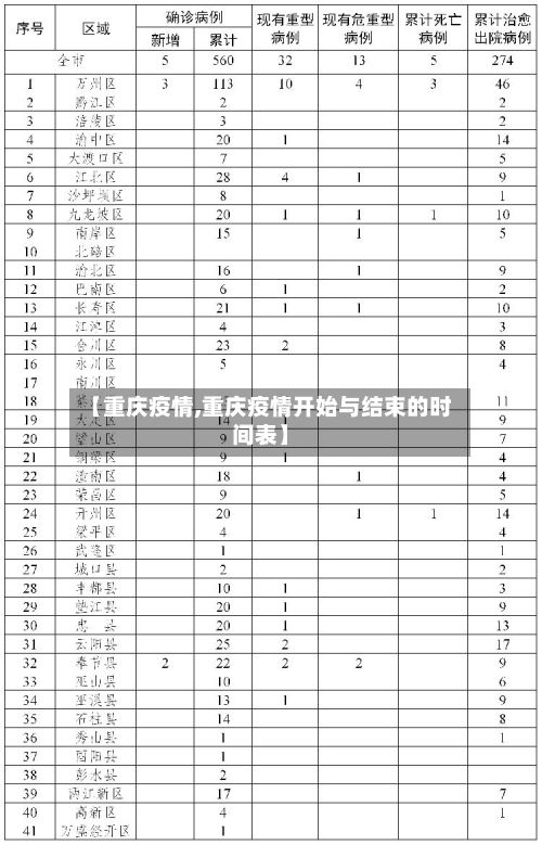 【重庆疫情,重庆疫情开始与结束的时间表】-第2张图片