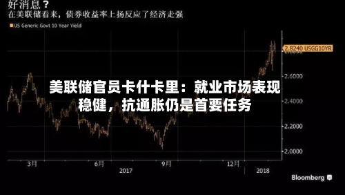美联储官员卡什卡里：就业市场表现稳健	，抗通胀仍是首要任务-第2张图片