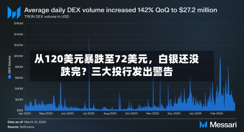 从120美元暴跌至72美元，白银还没跌完？三大投行发出警告-第2张图片