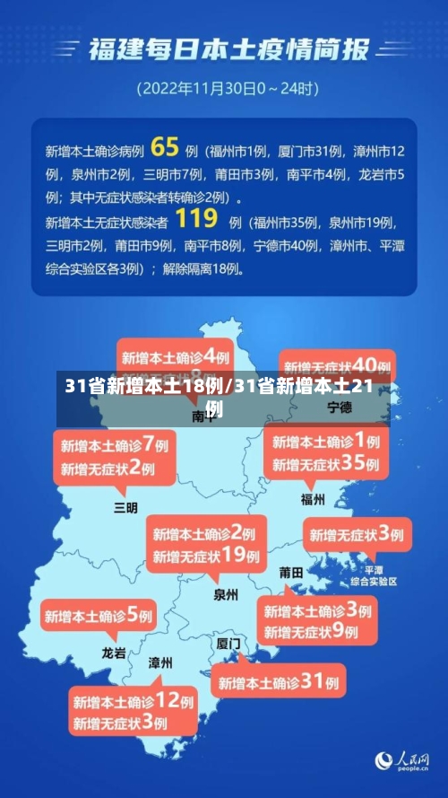 31省新增本土18例/31省新增本土21例