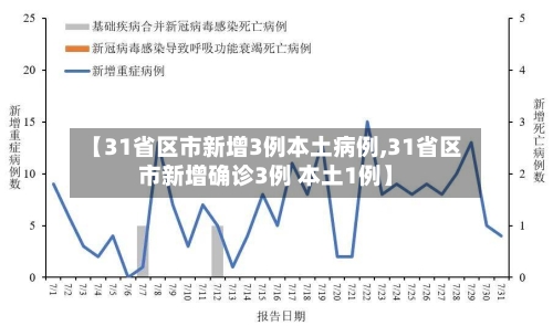 【31省区市新增3例本土病例,31省区市新增确诊3例 本土1例】
