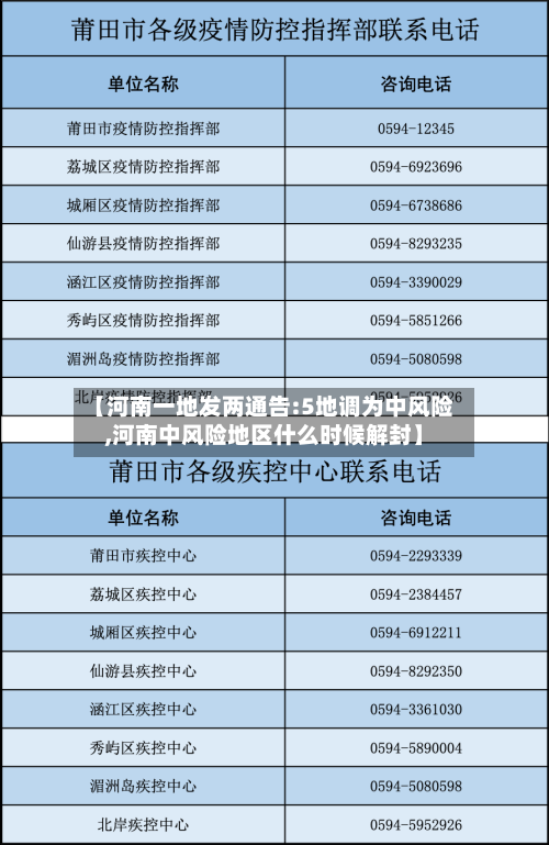 【河南一地发两通告:5地调为中风险,河南中风险地区什么时候解封】-第3张图片