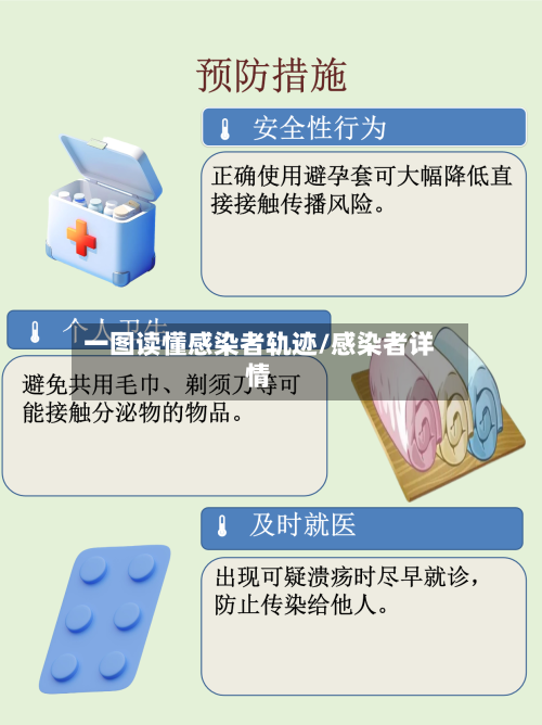 一图读懂感染者轨迹/感染者详情-第3张图片
