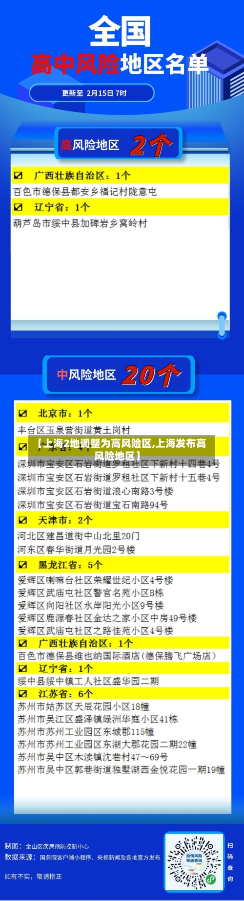 【上海2地调整为高风险区,上海发布高风险地区】