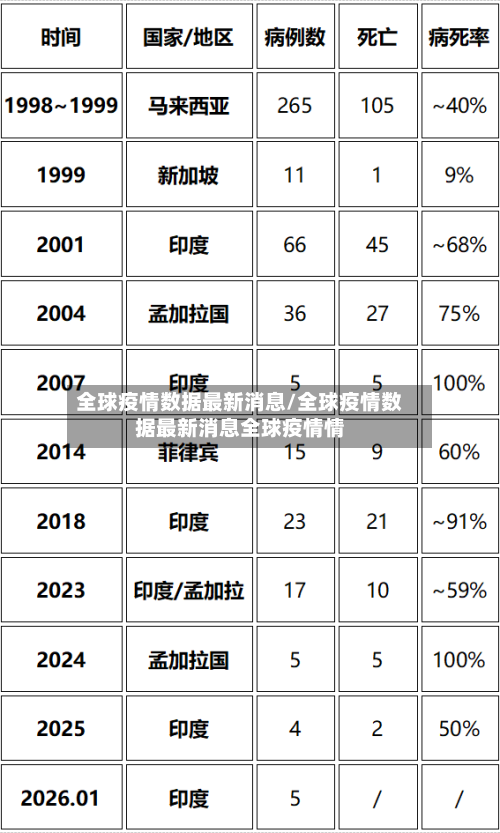 全球疫情数据最新消息/全球疫情数据最新消息全球疫情情-第2张图片