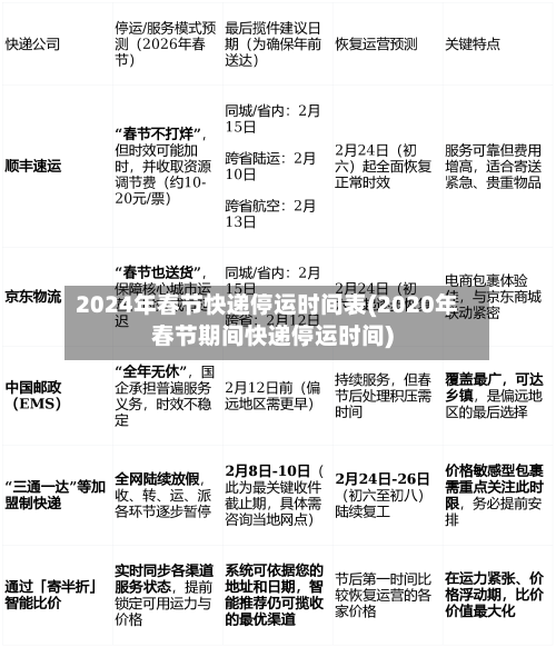 2024年春节快递停运时间表(2020年春节期间快递停运时间)