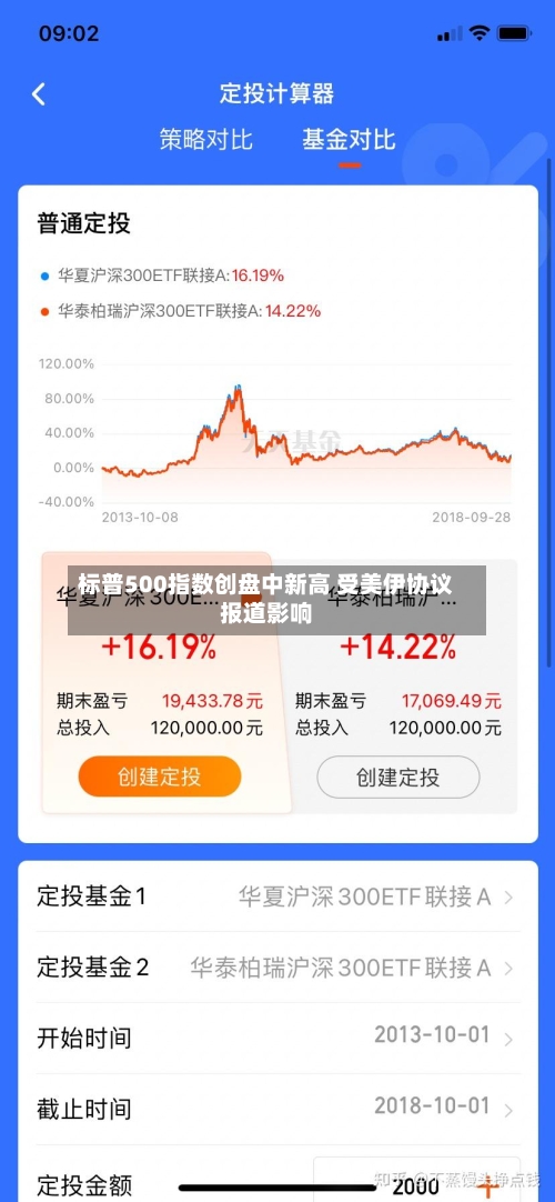 标普500指数创盘中新高 受美伊协议报道影响