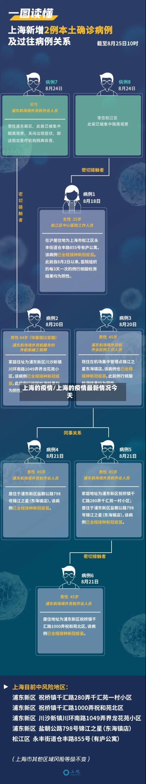 上海的疫情/上海的疫情最新情况今天