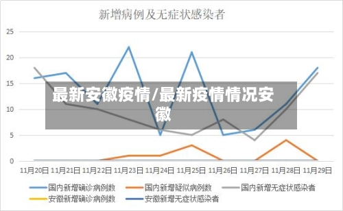 最新安徽疫情/最新疫情情况安徽-第3张图片
