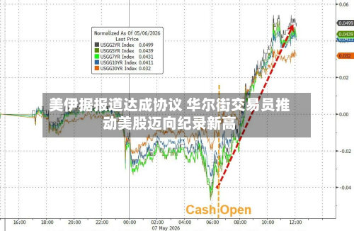 美伊据报道达成协议 华尔街交易员推动美股迈向纪录新高